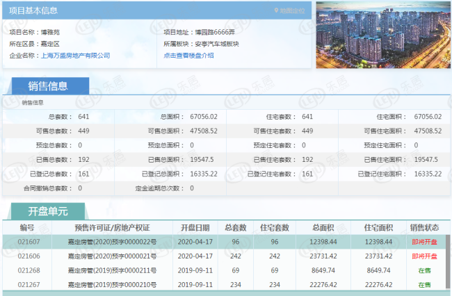 安亭新盘最高单价直逼5万？ 万科这盘为啥能逆势