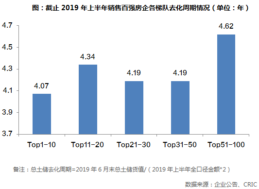 土储货值