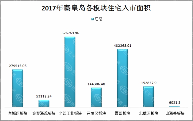 数据 数据