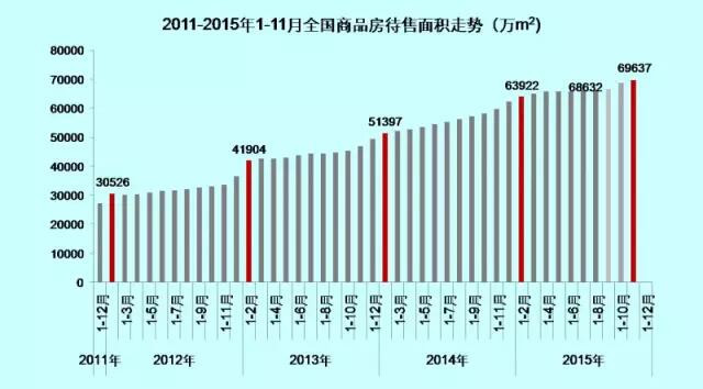 2016年房产政策大汇总 买房的看完再考虑！