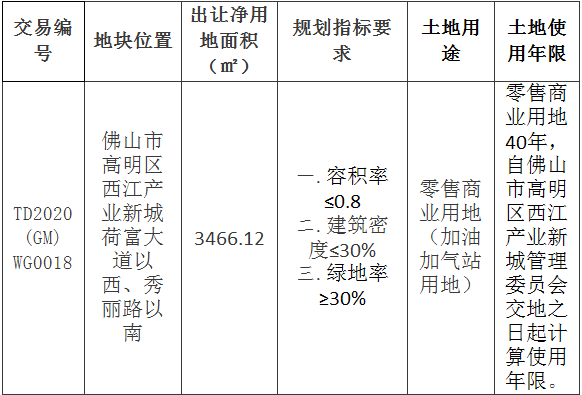 激战80轮！溢价419.9％！西江新城加油站地块16220万元拍出！