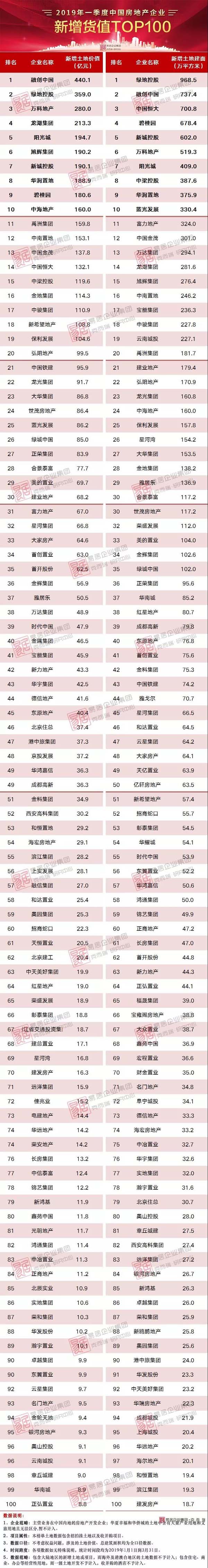 新增貨值