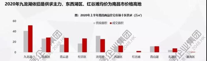 南昌湾里:“取消限购”疯传下的去化难题