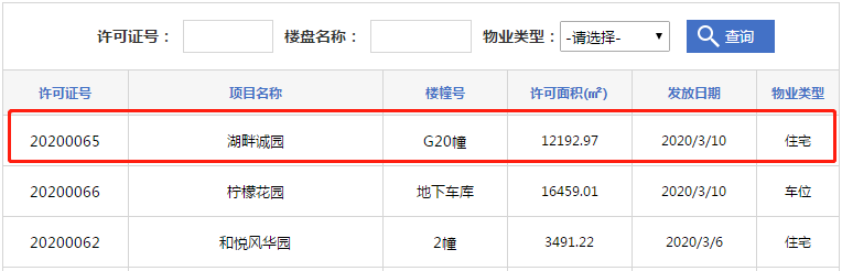 拿证速递|滨湖区绿城招商诚园108套房取证，均价23299.55元/㎡