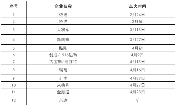 “一季度都废掉了”  40%企业将被淘汰？