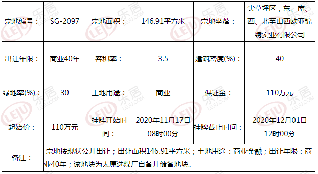 土拍预告丨起始价110万！太原尖草坪区选煤厂储备地块挂牌出让