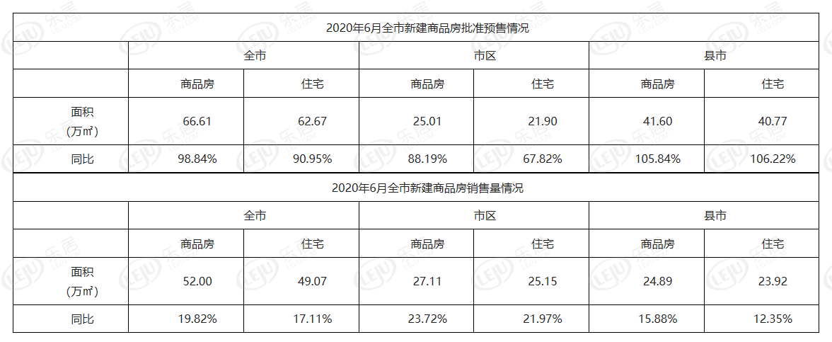 2020年6月湛江市房地产交易情况出炉啦