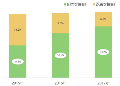 数据来源：上海链家市场研究中心
