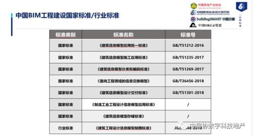 房地产数字科技