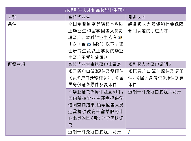 福州常住人口_分析报告 福州市区经济型别墅和花园洋房供需情况