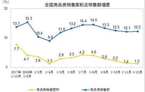 商品房