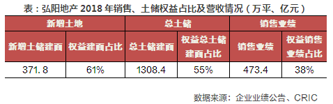 【年报点评16】弘阳地产：业绩增长强劲，地产商业双轮驱动助力全国化布局