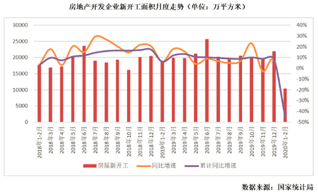 新開工面積