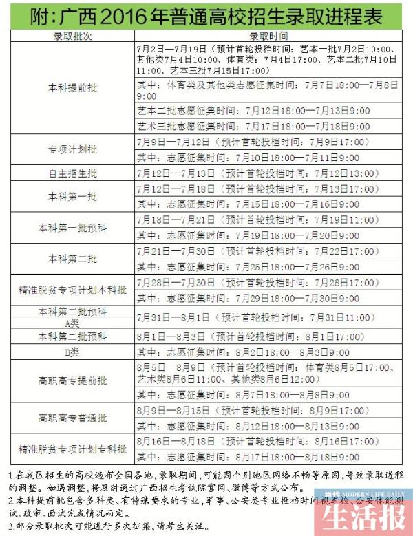 7月4日起可查询高考录取信息 4类情况导致被退档