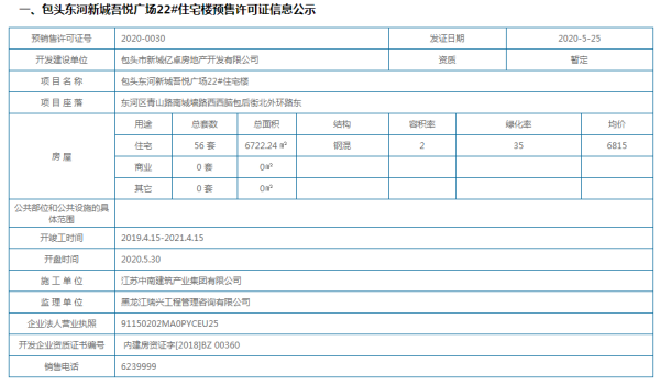 拿证速递|包头东河新城吾悦广场22#住宅楼获得预售证！