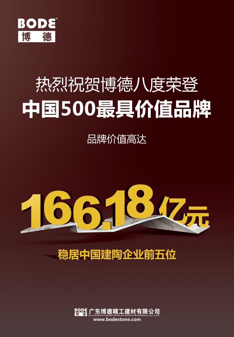 博德品牌价值超166亿元 稳居陶瓷行业前5位_