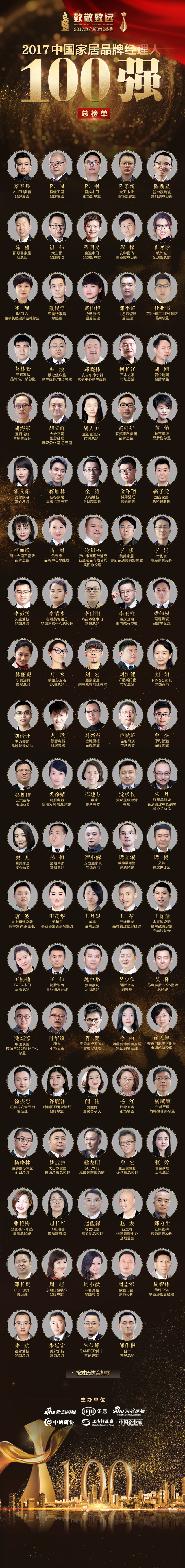  2017中国家居品牌经理人100强