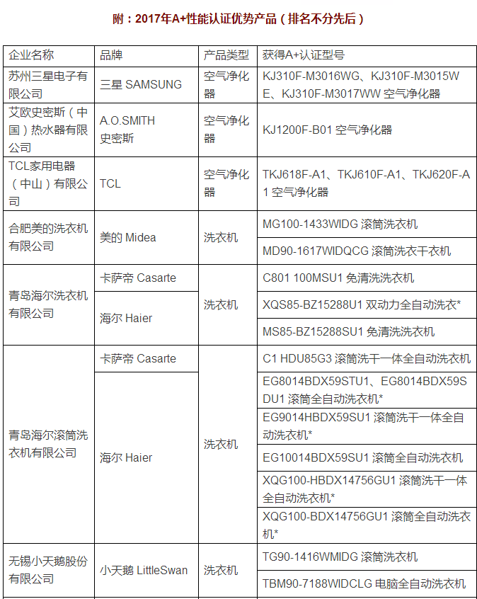 2017 A+认证产品暨新A+认证标志发布会