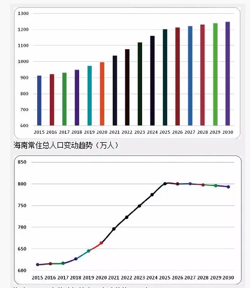 常住人口登记卡_海南常住人口