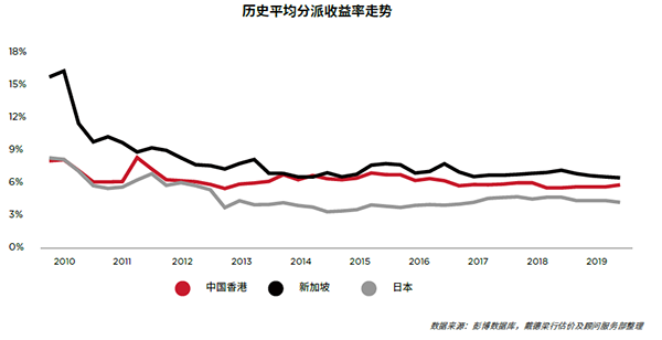 收益率走勢
