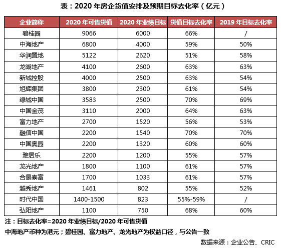 目标增长率