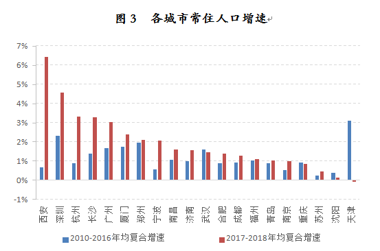 人口增长带来的影响_政策激励人口增长 长沙常住人口近800万(2)