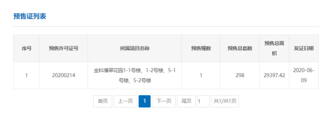 拿证速递|6月9日广州新批229套房源 有盘主推二至三房