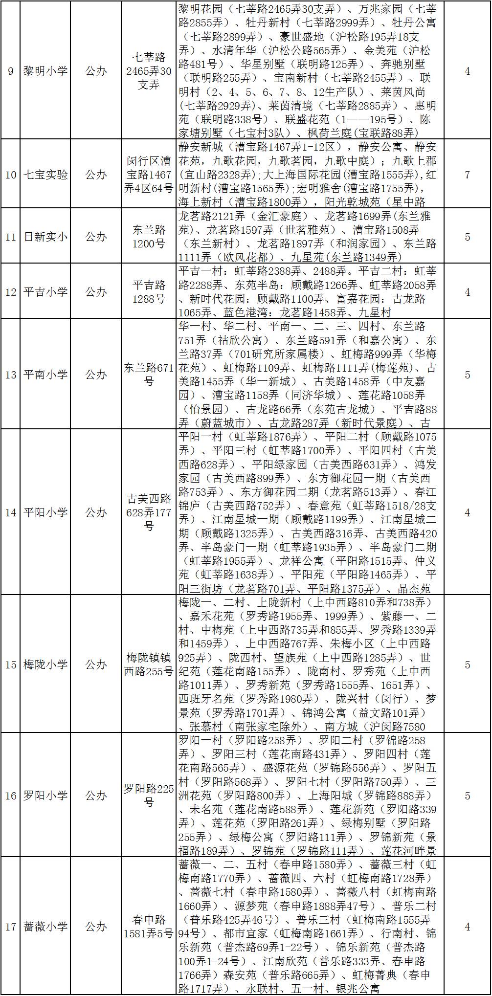 2016年闵行区公办小学招生入学范围和计划班级数
