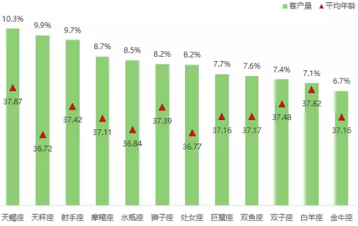 数据来源：上海链家市场研究中心