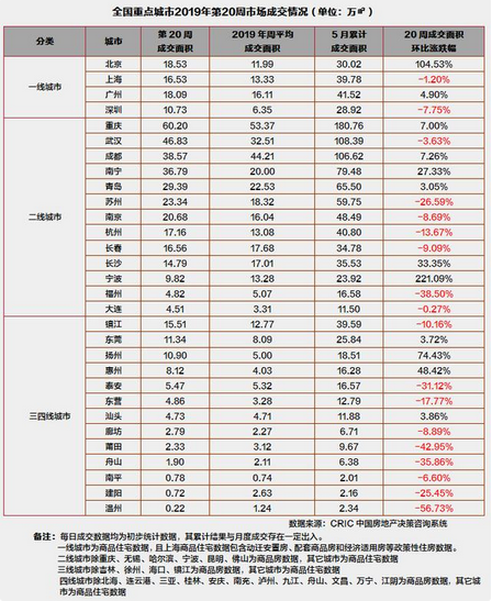 成交 情況