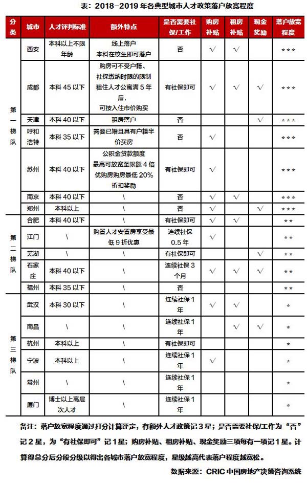 人才落户