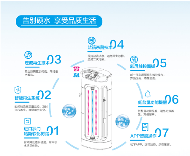 全屋深度净水方案 净享健康美好生活