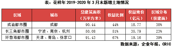 花樣年 