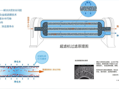 立升全屋中央净水器和传统净水器的区别是？