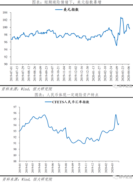 美元
