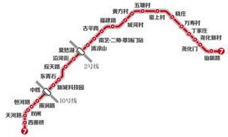 延期?南京地铁7号线站点有变 开工时间将相应