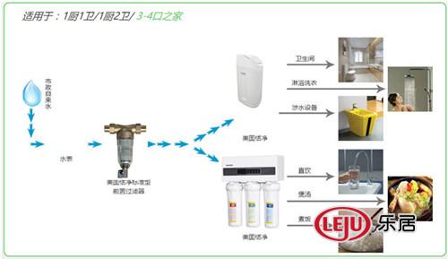 凱諾舒適家居：冬天凈水器防凍措施