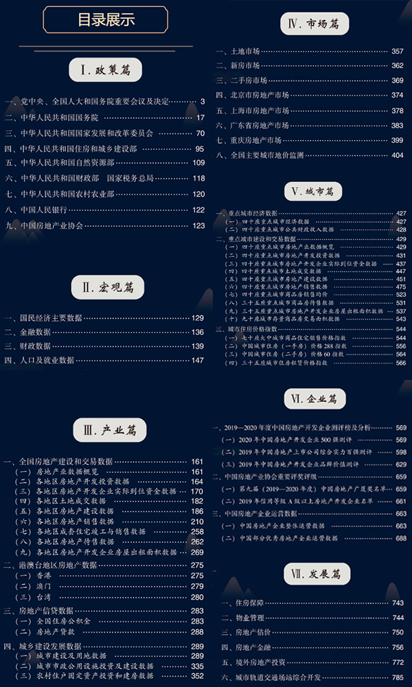 目录展示