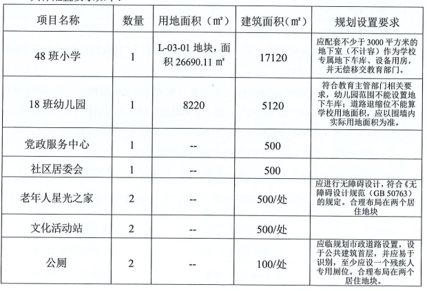 土地预告|6499元/㎡！增城石滩38.3亿挂牌一宗商住地