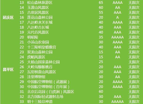 2017京津冀旅游年卡发售150景区任你游 河北占49家