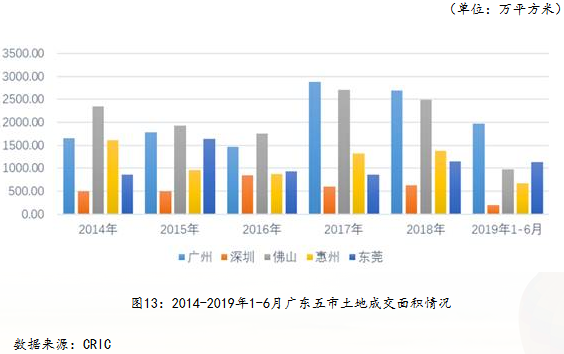 广东五市