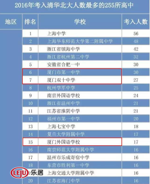a初中!厦门的初中大专都在这里了,以后孩子就上中学毕业3王牌2图片