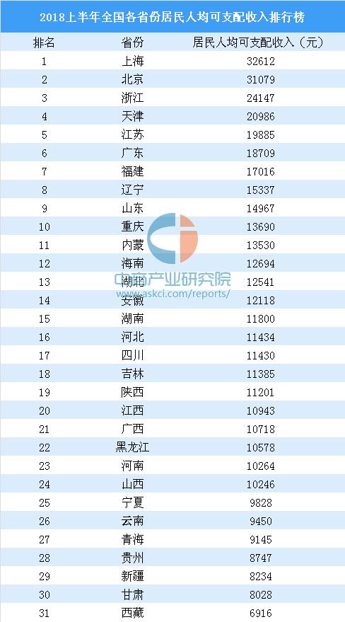 华西村人均收入_河南省2018人均收入