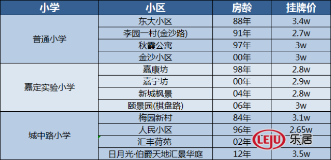 嘉定区v趣味趣味小学老城区教育资源稍占上风答案及小学地图数学题图片