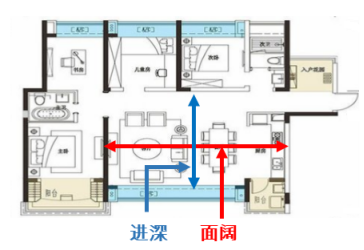 干货:沙田碧桂园告诉你什么是竖厅横厅