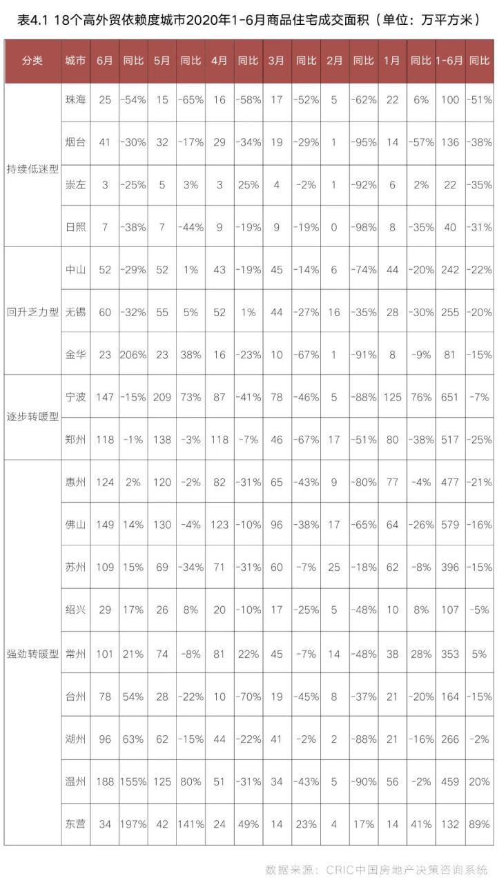 25个高外贸依赖度城市收入下滑