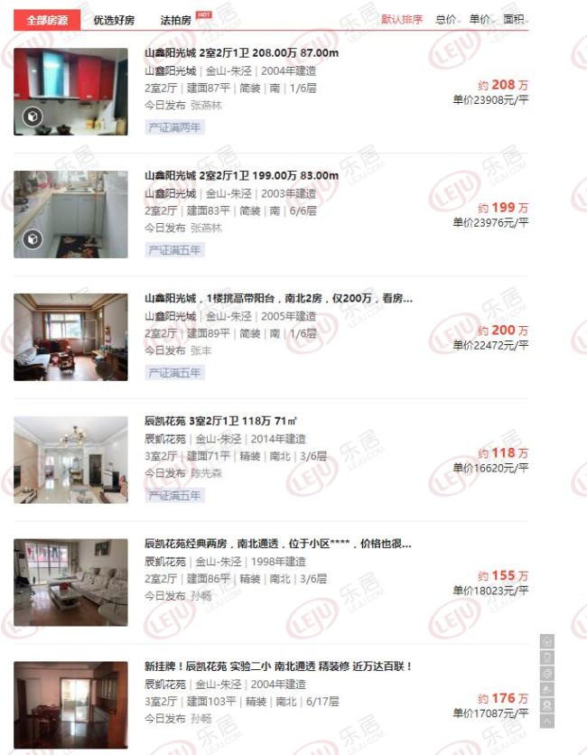 金山朱泾宅地楼板价看涨  区域内新房均价已达2.9w