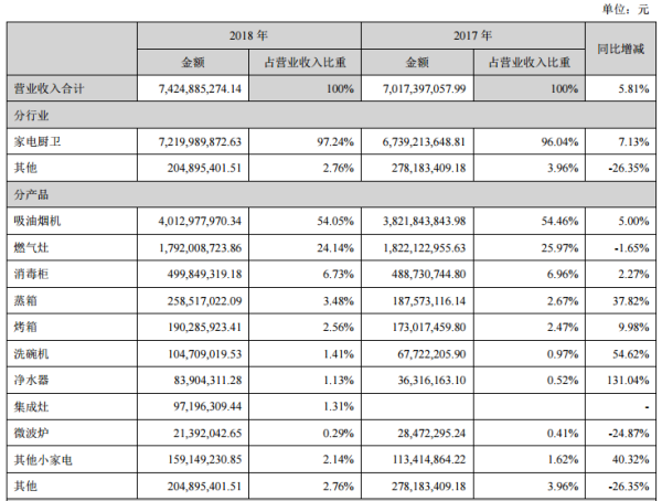 来源：企业年报