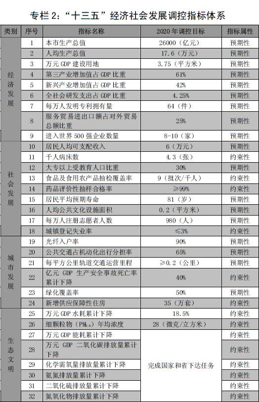 深圳常住人口登记卡_常住人口登记卡(3)