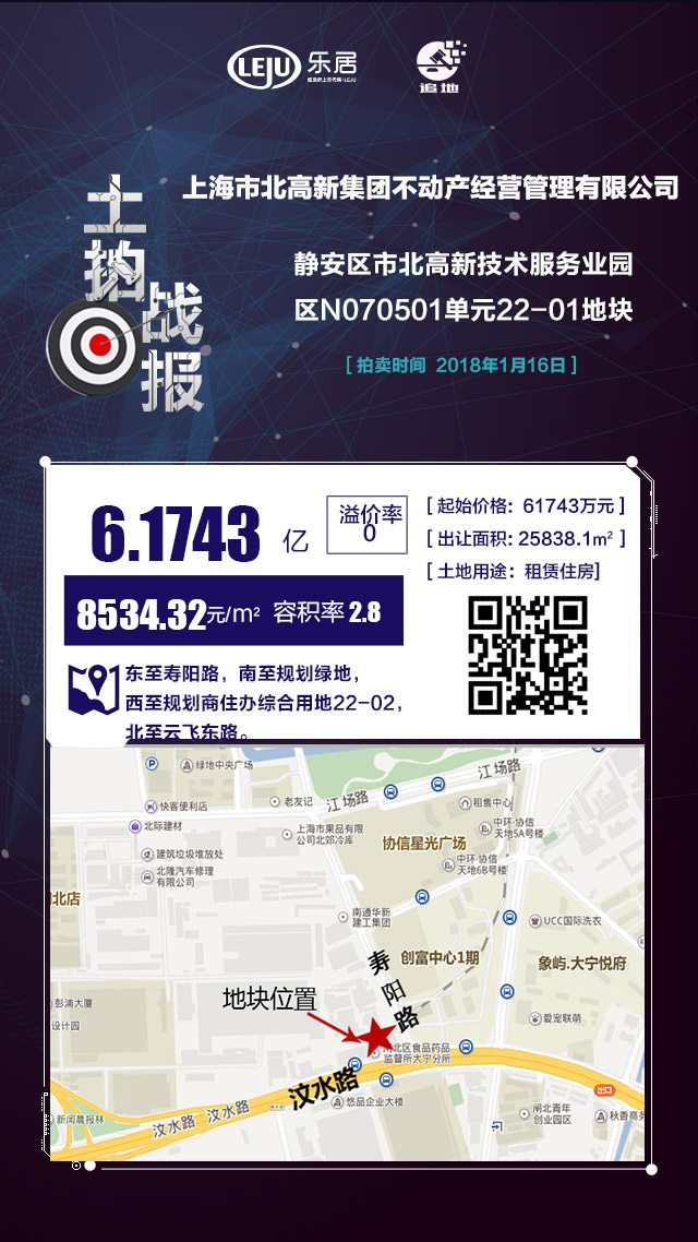 地塊結果
